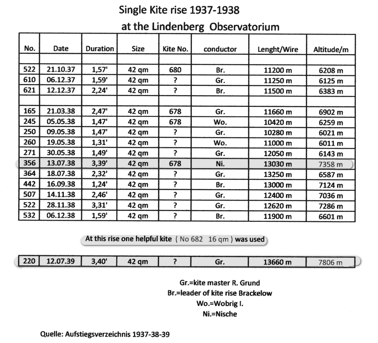 From Lindenberg Records