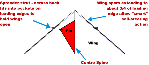 Standard Delta Basic Standard Delta