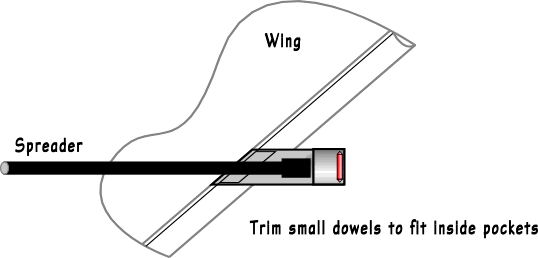 Spreader Inserts Spreader Inserts